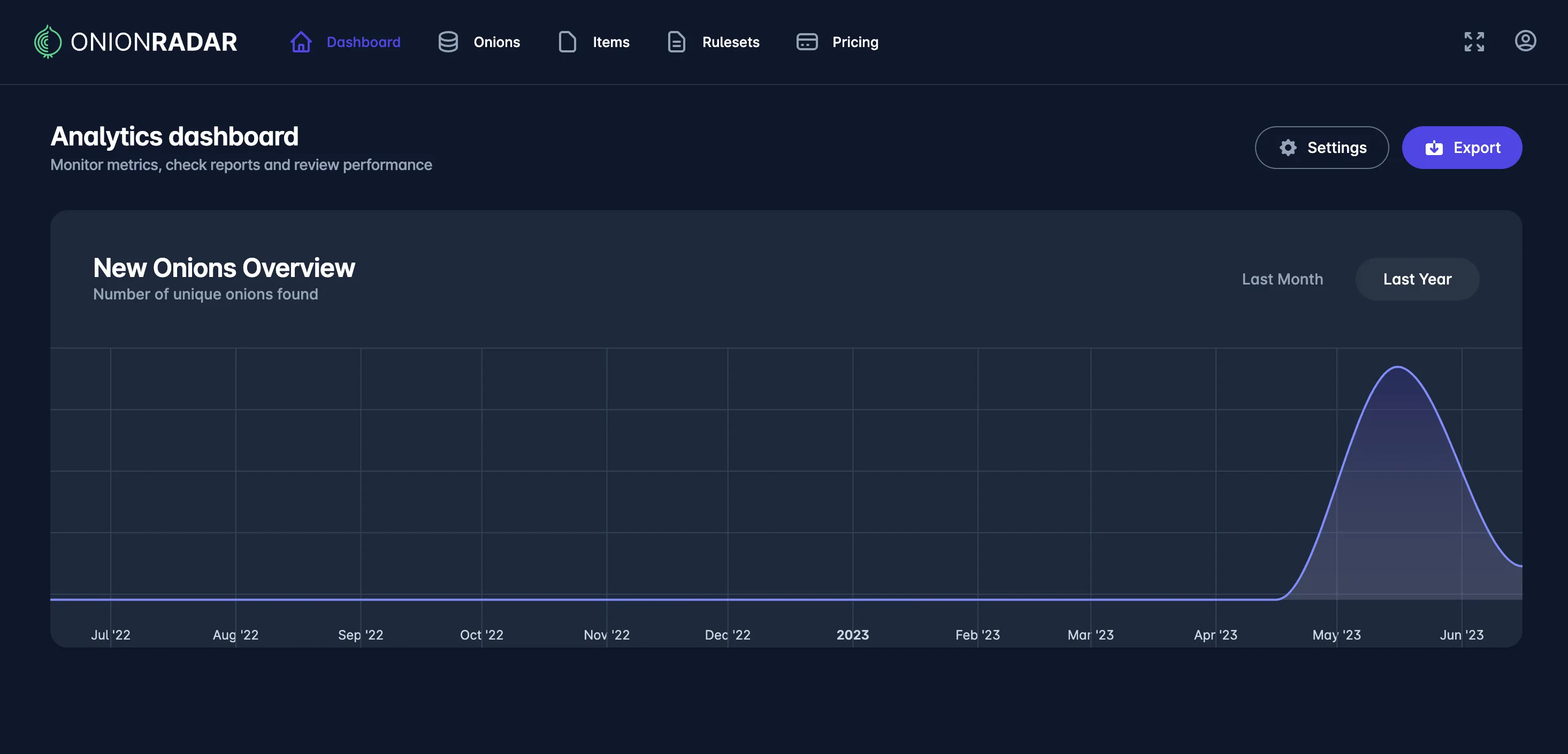 Crawler stats